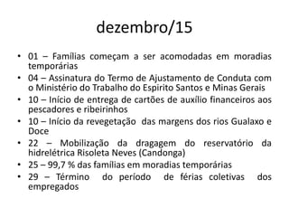 dezembro/15
• 01 – Famílias começam a ser acomodadas em moradias
temporárias
• 04 – Assinatura do Termo de Ajustamento de Conduta com
o Ministério do Trabalho do Espirito Santos e Minas Gerais
• 10 – Início de entrega de cartões de auxílio financeiros aos
pescadores e ribeirinhos
• 10 – Início da revegetação das margens dos rios Gualaxo e
Doce
• 22 – Mobilização da dragagem do reservatório da
hidrelétrica Risoleta Neves (Candonga)
• 25 – 99,7 % das famílias em moradias temporárias
• 29 – Término do período de férias coletivas dos
empregados
 