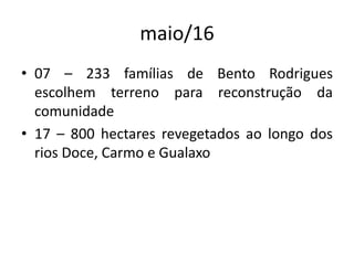 maio/16
• 07 – 233 famílias de Bento Rodrigues
escolhem terreno para reconstrução da
comunidade
• 17 – 800 hectares revegetados ao longo dos
rios Doce, Carmo e Gualaxo
 