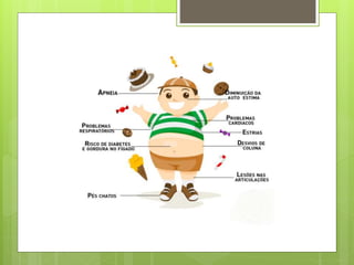 Nova Faculdade : Trabalho de português sobre a obesidade infantil