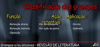 -Retenção direta; 
-Retenção indireta; 
-Oposição. 
-Por abraçamento; 
-Por ação de ponta. 
-Direta; 
-Indireta. 
 