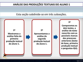 ANÁLISE DAS PRODUÇÕES TEXTUAIS DO ALUNO 1
Esta seção subdivide-se em três subseções.
1ª
Mostramos a
análise feita da
primeira
produção textual
do aluno 1.
2ª
Apresentamos a
análise da
segunda
produção textual
do aluno 1.
3ª
Comparamos os
dois textos, a
análise do texto
reescrito com as
possíveis marcas
dos processos
anteriores (texto
de base, primeira
produção textual
e perguntas-QU).
 