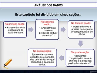 Este capítulo foi dividido em cinco seções.
Na primeira seção:
• Apresentamos a
explicatura do
texto de base.
Na segunda
seção:
• Analisamos a
primeira
produção textual
do aluno 1.
Na terceira seção:
• Apresentamos a
análise da segunda
produção textual do
aluno.
Na quarta seção:
Realizamos
comparações entre a
primeira e a segunda
produções do aluno 1.
Na quinta seção:
Apresentamos nove
excertos selecionados
dos demais textos que
compõem a coleta de
dados.
ANÁLISE DOS DADOS
 