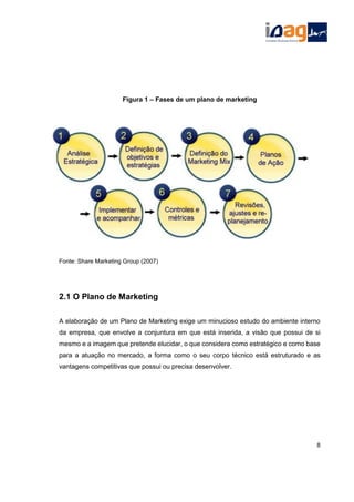Figura 1 – Fases de um plano de marketing
Fonte: Share Marketing Group (2007)
2.1 O Plano de Marketing
A elaboração de um Plano de Marketing exige um minucioso estudo do ambiente interno
da empresa, que envolve a conjuntura em que está inserida, a visão que possui de si
mesmo e a imagem que pretende elucidar, o que considera como estratégico e como base
para a atuação no mercado, a forma como o seu corpo técnico está estruturado e as
vantagens competitivas que possui ou precisa desenvolver.
8
 
