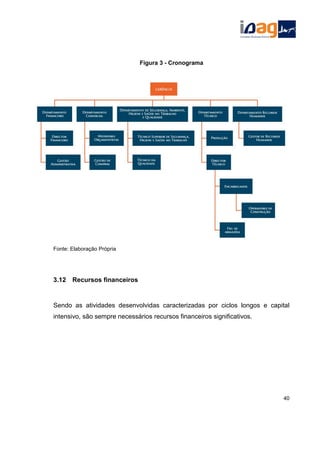 Figura 3 - Cronograma
Fonte: Elaboração Própria
3.12 Recursos financeiros
Sendo as atividades desenvolvidas caracterizadas por ciclos longos e capital
intensivo, são sempre necessários recursos financeiros significativos.
40
 