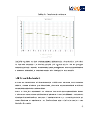 Gráfico 1 – Taxa Bruta de Natalidade
Até 2015 deparamo-nos com uma reduzida taxa de natalidade a nível mundial, com estilos
de vida mais dispersos e um nível educacional com algumas lacunas. Um dos principais
desafios do País é a melhoria do sistema educativo, mais próximo da realidade empresarial
e do mundo do trabalho, e uma mais eficaz e ativa formação de mão-de-obra.
4.2.2 Envolvente Sociocultural
Existem em determinadas sociedades em que o consumidor se insere, um conjunto de
crenças, valores e normas que condicionam, ainda que inconscientemente a visão do
mundo e relacionamento com os outros.
Com a modificação dos valores sociais podem-se perspetivar novas oportunidades. Assim,
a aposta em várias causas sociais merece aprovação dos consumidores e conduzem ao
crescimento sustentável das empresas. Estas deparam-se com consumidores cada vez
mais exigentes e em constante procura de alternativas, seja a nível de embalagem ou da
inovação do produto.
48
 
