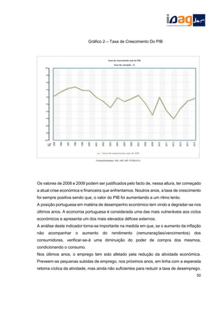 Gráfico 2 – Taxa de Crescimento Do PIB
Os valores de 2008 e 2009 podem ser justificados pelo facto de, nessa altura, ter começado
a atual crise económica e financeira que enfrentamos. Noutros anos, a taxa de crescimento
foi sempre positiva sendo que, o valor do PIB foi aumentando a um ritmo lento.
A posição portuguesa em matéria de desempenho económico tem vindo a degradar-se nos
últimos anos. A economia portuguesa é considerada uma das mais vulneráveis aos ciclos
económicos e apresenta um dos mais elevados défices externos.
A análise deste indicador torna-se importante na medida em que, se o aumento da inflação
não acompanhar o aumento do rendimento (remunerações/vencimentos) dos
consumidores, verificar-se-á uma diminuição do poder de compra dos mesmos,
condicionando o consumo.
Nos últimos anos, o emprego tem sido afetado pela redução da atividade económica.
Preveem-se pequenas subidas de emprego, nos próximos anos, em linha com a esperada
retoma cíclica da atividade, mas ainda não suficientes para reduzir a taxa de desemprego.
50
 