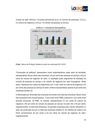 O peso do setor diminuiu 1,9 pontos percentuais (p.p.) no número de empresas, 3,2 p.p.
no volume de negócios e 2,9 p.p. no número de pessoas ao serviço.
Gráfico 4 – Indicadores Demográficos
Fonte : Banco de Portugal, Análise do setor da construção 2011-2016
“Construção de edifícios” apresentava maior preponderância neste setor de atividade,
representando 59 por cento das empresas, 44 por cento das pessoas ao serviço e 42 por
cento do volume de negócios do setor. A repartição pelos segmentos de atividade do
número de pessoas ao serviço e do volume de negócios era mais homogénea. Ainda
assim, destacava-se o peso da engenharia civil: 31 por cento do volume de negócios e 23
por cento das pessoas ao serviço do setor, embora representasse apenas 6 por cento das
empresas (Gráfico 2).
A distribuição por dimensão das empresas era similar à do total das empresas: 88 por cento
das empresas eram microempresas, 12 por cento eram PME e apenas 0,1 por cento eram
grandes empresas. As PME, no entanto, representavam 51 por cento do volume de
negócios e 50 por cento do número de pessoas ao serviço do setor (43 e 45 por cento,
respetivamente, no total das empresas). As grandes empresas eram menos relevantes no
setor da construção do que no total das empresas (Gráfico 3). Os distritos de Lisboa e do
Porto concentravam 32 por cento e 22 por cento do volume de negócios do setor,
respetivamente.
53
 