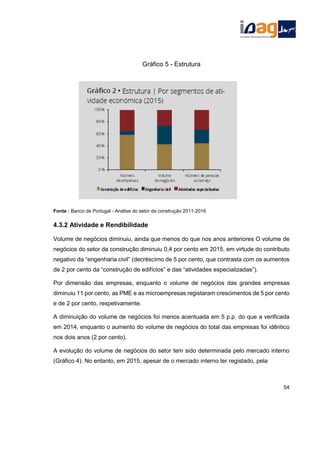 Gráfico 5 - Estrutura
Fonte : Banco de Portugal - Análise do setor da construção 2011-2016
4.3.2 Atividade e Rendibilidade
Volume de negócios diminuiu, ainda que menos do que nos anos anteriores O volume de
negócios do setor da construção diminuiu 0,4 por cento em 2015, em virtude do contributo
negativo da “engenharia civil” (decréscimo de 5 por cento, que contrasta com os aumentos
de 2 por cento da “construção de edifícios” e das “atividades especializadas”).
Por dimensão das empresas, enquanto o volume de negócios das grandes empresas
diminuiu 11 por cento, as PME e as microempresas registaram crescimentos de 5 por cento
e de 2 por cento, respetivamente.
A diminuição do volume de negócios foi menos acentuada em 5 p.p. do que a verificada
em 2014, enquanto o aumento do volume de negócios do total das empresas foi idêntico
nos dois anos (2 por cento).
A evolução do volume de negócios do setor tem sido determinada pelo mercado interno
(Gráfico 4). No entanto, em 2015, apesar de o mercado interno ter registado, pela
54
 