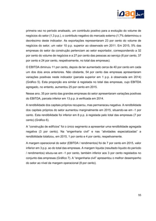 primeira vez no período analisado, um contributo positivo para a evolução do volume de
negócios do setor (1,3 p.p.), o contributo negativo do mercado externo (1,7% determinou o
decréscimo deste indicador. As exportações representaram 23 por cento do volume de
negócios do setor, um valor 10 p.p. superior ao observado em 2011. Em 2015, 5% das
empresas do setor da construção pertenciam ao setor exportador, correspondendo a 32
por cento do volume de negócios e a 27 por cento das pessoas ao serviço (6 por cento, 37
por cento e 24 por cento, respetivamente, no total das empresas).
O EBITDA diminuiu 11 por cento, depois de ter aumentado cerca de 40 por cento em cada
um dos dois anos anteriores. Não obstante, 54 por cento das empresas apresentaram
variações positivas neste indicador (parcela superior em 1 p.p. à observada em 2014)
(Gráfico 5). Esta proporção era similar à registada no total das empresas, cujo EBITDA
agregado, no entanto, aumentou 25 por cento em 2015.
Nesse ano, 35 por cento das grandes empresas do setor apresentaram variações positivas
do EBITDA, parcela inferior em 13 p.p. à verificada em 2014.
A rendibilidade dos capitais próprios recuperou, mas permaneceu negativa. A rendibilidade
dos capitais próprios do setor aumentou marginalmente em 2015, situando-se em -1 por
cento. Esta rendibilidade foi inferior em 8 p.p. à registada pelo total das empresas (7 por
cento) (Gráfico 6).
A “construção de edifícios” foi o único segmento a apresentar uma rendibilidade agregada
negativa (3 por cento). Na “engenharia civil” e nas “atividades especializadas” a
rendibilidade totalizou, em 2015, 1 por cento e 4 por cento, respetivamente.
A margem operacional do setor (EBITDA / rendimentos) foi de 7 por cento em 2015, valor
inferior em 3 p.p. ao do total das empresas. A margem líquida (resultado líquido do período
/ rendimentos) situou-se em -1 por cento, também inferior aos 3 por cento registados no
conjunto das empresas (Gráfico 7). A “engenharia civil” apresentou o melhor desempenho
do setor ao nível da margem operacional (8 por cento).
55
 
