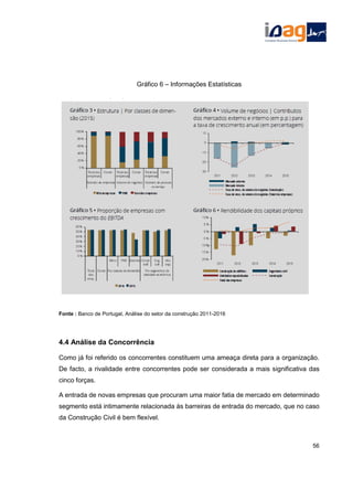 Gráfico 6 – Informações Estatísticas
Fonte : Banco de Portugal, Análise do setor da construção 2011-2016
4.4 Análise da Concorrência
Como já foi referido os concorrentes constituem uma ameaça direta para a organização.
De facto, a rivalidade entre concorrentes pode ser considerada a mais significativa das
cinco forças.
A entrada de novas empresas que procuram uma maior fatia de mercado em determinado
segmento está intimamente relacionada às barreiras de entrada do mercado, que no caso
da Construção Civil é bem flexível.
56
 