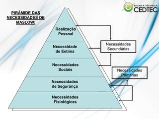 PIRÂMIDE DAS
NECESSIDADES DE
    MASLOW:
                   Realização
                    Pessoal

                                  Necessidades
                  Necessidade
                                  Secundárias
                   de Estima


                  Necessidades
                     Sociais           Necessidades
                                         Primárias
                  Necessidades
                  de Segurança

                  Necessidades
                   Fisiológicas
 