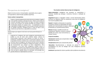 “Perspectivas da Inteligência”
Objeto de várias teorias e interpretações, capacidade unica ou geral,
correspondente a determinadas aptidões especificas.
Vamos analisar 2 perspectivas:
PsicologoSpeatman:
Aplicou o metodo designado pela analise fatorial que estabelece ligações
entre aptidões avaliadas na aplicação de testes. Elaborou vários testes de
memória, percepção, fluência verbal e de lógica. Ao analisar resultados
conclui que as pessoas com elevada pontuação tem tendecia a obter
classificações elevadas em qualquer outro. A possibilidade de existir
capacidade de inteligencia geral é a base de todas as funções intelectuais
ou aptidões especificas. Inteligência geral é a base de todos os atos
intelectuais que determina a capacidade de uma pessoa.
Existiram alguns que reagiram à esta teoria mas houve grande destaque em
Gardner.
PsicologoGardner:
Segundo ele a inteligencia são varias inteligencias potencializadas que
podem ou nao ser ativas tudo conforme valores, culturas ou
oportunidades disponiveis, pode depender de efeitos da familia ,
professores, sociedade. Para ele essas e a escola fazem esquecer as reais
capacidades humanas. Acreditava que os teste apenas avaliavam os dois
primeiros tipos da inteligência, nem dando conta dos outros. Defendeu
que existia vários tipos de inteligencia, inteligencias multiplas, com regras
de funcionamento que atuavam de forma independente. Para
fundamentar a sua teoria sobre inteligências multiplas recorre a
exemplificar com pessoas que apresentem atrasos graves em todas as
areas intelectuais mas que apesar disso demonstram aptidões especiais.
Para ele todas as aptidões devem ser valorizadas. Este psicologo teve
grande influencia na organização do curriculum.
Para Garden existiam diversos tipos de inteligencia:
Lógico-matemática: Inteligência que prevalece os matemáticos e
cientistas. Aptidão que abrange o raciocinio, formular e validação de
hipoteses.
Linguistica:Assegura a linguagem verbal e escrita favorecendo poetas,
escritores ou linguistas tendo um predominio neste tipo de inteligencia.
Com enorme aptidão verbal.
Espacial: Inteligência destacada em arquitetos,
escultrores, pintores ou desenhados de mapas.
Aptidão para representação de espaços, elaboraçao
de desenhos ou reconhecimentos desses.
Musical: Designa a aptidão presente em
compositores. Maestros, musicos e cantores.
Aptidão para cantar, tocar instrumentos ou
compor musicas.
Corporal-cinestética
Interpessoal: Aptidão para compreensão e resposta
adequada aos outros.
Intrapessoal:Aptidão para compreensão pessoal.
Naturalista: Reconhecimento e distinção de plantas e animais.
Investigadores da area da biologia tem esta inteligencia bastante
desenvolvida.
Existêncial:Capacidade de colocar questões sobre problemas da existencia
 