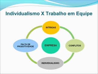 Individualismo X Trabalho em Equipe
 