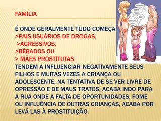 FAMÍLIA
É ONDE GERALMENTE TUDO COMEÇA.
>PAIS USUÁRIOS DE DROGAS,
>AGRESSIVOS,
>BÊBADOS OU
> MÃES PROSTITUTAS
TENDEM A INFLUENCIAR NEGATIVAMENTE SEUS
FILHOS E MUITAS VEZES A CRIANÇA OU
ADOLESCENTE, NA TENTATIVA DE SE VER LIVRE DE
OPRESSÃO E DE MAUS TRATOS, ACABA INDO PARA
A RUA ONDE A FALTA DE OPORTUNIDADES, FOME
OU INFLUÊNCIA DE OUTRAS CRIANÇAS, ACABA POR
LEVÁ-LAS À PROSTITUIÇÃO.

 
