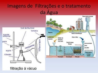 Imagens de  Filtrações e o tratamentoda Água