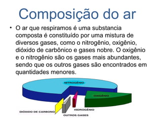 Composição do ar
• O ar que respiramos é uma substancia
composta é constituído por uma mistura de
diversos gases, como o nitrogênio, oxigênio,
dióxido de carbônico e gases nobre. O oxigênio
e o nitrogênio são os gases mais abundantes,
sendo que os outros gases são encontrados em
quantidades menores.
 