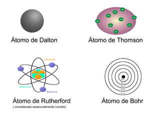 Átomo de Dalton Átomo de Thomson
Átomo de Rutherford Átomo de Bohr
( considerado essencialmente correto)
 