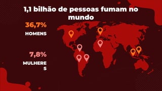 1,1 bilhão de pessoas fumam no
mundo
HOMENS
MULHERE
S
36,7%
7,8%
 