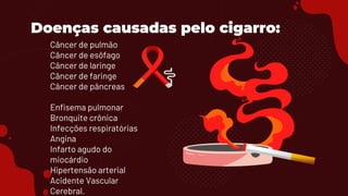 Doenças causadas pelo cigarro:
Câncer de pulmão
Câncer de esôfago
Câncer de laringe
Câncer de faringe
Câncer de pâncreas
Enfisema pulmonar
Bronquite crônica
Infecções respiratórias
Angina
Infarto agudo do
miocárdio
Hipertensão arterial
Acidente Vascular
Cerebral.
 