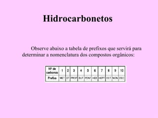 Hidrocarbonetos

    Observe abaixo a tabela de prefixos que servirá para
determinar a nomenclatura dos compostos orgânicos:
 