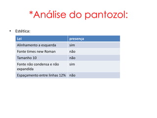 *Análise do pantozol:
• Estética:
    Lei                         presença
    Alinhamento a esquerda      sim
    Fonte times new Roman       não
    Tamanho 10                  não
    Fonte não condensa e não    sim
    expandida
    Espaçamento entre linhas 12% não
 