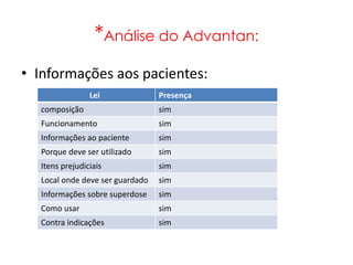 *Análise do Advantan:
• Informações aos pacientes:
                Lei              Presença
  composição                     sim
  Funcionamento                  sim
  Informações ao paciente        sim
  Porque deve ser utilizado      sim
  Itens prejudiciais             sim
  Local onde deve ser guardado   sim
  Informações sobre superdose    sim
  Como usar                      sim
  Contra indicações              sim
 