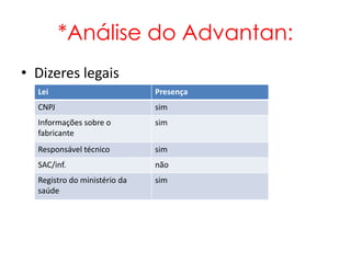 *Análise do Advantan:
• Dizeres legais
  Lei                         Presença
  CNPJ                        sim
  Informações sobre o         sim
  fabricante
  Responsável técnico         sim
  SAC/inf.                    não
  Registro do ministério da   sim
  saúde
 