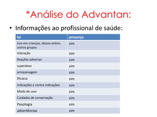 *Análise do Advantan:
• Informações ao profissional de saúde:
  lei                              presença
  Uso em crianças, idosos entres   sim
  outros grupos
  Interação                        sim
  Reações adversas                 sim
  superdose                        sim
  armazenagem                      sim
  Eficácia                         sim
  Indicações e contra indicações   sim
  Modo de usar                     sim
  Cuidados de conservação          sim
  Posologia                        sim
  advertências                     sim
 