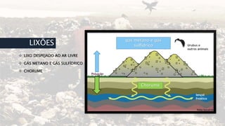 LIXÕES
 LIXO DESPEJADO AO AR LIVRE
 GÁS METANO E GÁS SULFÍDRICO
 CHORUME
Chorume
gás metano e gás
sulfídrico
 