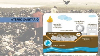 ATERRO SANITÁRIO
 