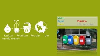 Reduzir Reutilizar Reciclar Um
mundo melhor
Vidro
Papel
Metal
Plástico
Não reciclável
 