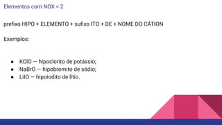 Elementos com NOX < 2
preﬁxo HIPO + ELEMENTO + suﬁxo ITO + DE + NOME DO CÁTION
Exemplos:
● KClO — hipoclorito de potássio;
● NaBrO — hipobromito de sódio;
● LiIO — hipoiodito de lítio.
 