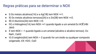 Regras práticas para se determinar o NOX
● l) Os metais alcalinos(1A) e a Ag(1B) tem NOX =+1.
● ll) Os metais alcalinos terrosos(2A) e o Zn(2B) tem NOX =+2.
● lll) O Alumínio(3A) tem NOX =+3.
● lV) o Hidrogênio(1A) tem NOX =+1 quando ligado a um ametal.Ex HCl ;HBr
;NH3
● E tem NOX = -1 quando ligado a um ametal (alcalino e alcalino terroso). Ex:
NaH ; CaH2
● V) O oxigênio(6A) tem NOX = -2 quando for um óxido ou qualquer composto
oxigenado. EX: H2O ; CaO
 
