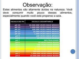 Observação:
Estes alimentos são altamente ácidas na natureza. Você
deve consumir muito pouco desses alimentos,
especialmente quando você está propenso a azia.
 