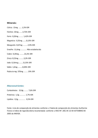 Minerais:
Cálcio: 15mg ...... 1,5% IDR
Fósforo: 26mg .......3,72% IDR
Ferro: 0,20mg ......... 1,42% IDR
Magnésio: 0,35mg .......0,13% IDR
Manganês: 0,67mg ..........2,9% IDR
Enxofre: 11,6mg ............ Não estabelecido
Cobre: 0,20mg ..........22,2% IDR
Zinco: 0,23mg ..........3,3% IDR
Iodo: 0,16mcg .........0,13% IDR
Sódio: 1,0mg .........0,04% IDR
Potássio mg: 370mg ........ 19% IDR
Macronutrientes:
Carboidratos: 22,8g ......... 7,6% IDR
Proteínas: 1,3g ............ 1,7% IDR
Lipídios: 0,3g .............. 0,5% IDR
Fonte: Lista de composição de alimentos conforme a Tabela de composição de alimentos Guilherme
Franco e índice de ingestão diária recomendada conforme a RDC Nº. 269, DE 22 DE SETEMBRO DE
2005 da ANVISA.
 
