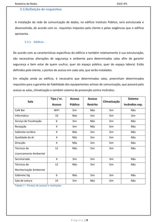 Relatório de Redes                                                              ESCE-IPS
     3.3.Definição de requisitos


 A instalação da rede de comunicação de dados, no edifício Instituto Público, será estruturada e
 desenvolvida, de acordo com os requisitos impostos pelo cliente e pelas exigências que o edifício
 apresenta.

         3.3.1. Edifício


De acordo com as características especificas do edificio e também relativamente á sua estruturação,
são necessárias alterações de segurança e ambiente para determinadas salas afim de garantir
segurança e bem estar de quem usufrui, quer do espaço público, quer do espaço laboral. Estão
definidos pelo cliente, x pontos de acesso em cada sala, que serão instalados.

Em relação ainda ao edifício, é necessário que determinadas salas, preencham determinados
requisitos para a garantia de fiabilidade dos equipamentos activos de comunicação, que passará pelo
acesso as salas, climatização e também sistema de prevenção contra incêndios.

                               Tipo / nr.   Acesso        Acesso                            Sistema
            Sala                                                      Climatização
                                 Acesso     Público       Restrito                    Incêndios esp.
 Café Bar                         WIFI        Sim           Não            Sim               Não
 Informática                       10         Não           Sim            Sim                Sim
 Serviço de Fiscalização            6         Sim           Não            Sim               Não
 Recepção                           4         Sim           Não            Sim               Não
 Gabinete Jurídico                  4         Não           Sim            Sim               Não
 Qualidade do Ar                    4         Não           Sim            Sim               Não
 Direcção                           4         Não           Sim            Sim               Não
 Técnicos de                       12         Não           Sim            Sim               Não
 Licenciamento Ambiental
 Secretariado                       4         Sim           Sim            Sim               Não
 Técnicos de                       12         Não           Sim            Sim               Não
 Monitorização Ambiental
 Gabinete Sig                       6         Não           Sim            Sim               Não
 Sala de Leitura                   14         Sim           Não            Sim               Não
 Tabela 1 – Pontos de acesso e restrições




                                             Página |9
 