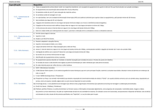 Relatório de Redes                                                                                                                                                                                                         ESCE-IPS

Especificação                             Requisitos
                                          a) Todos os equipamentos activos devem residir nos respectivos bastidores, com excepção do equipamento de suporte à rede sem fios que ficará alocado num posição estratégica.
                                          b) Os equipamentos de concentração seleccionados têm 24 e/ou 48 portas;
                                          c) Os bastidores serão de rack 19” para colocação dos materiais activos.
                                          d) Os servidores serão de montagem em rack;
        3.3.2. Comunicação de
                                          e) Em cada bastidor, tem uma Unidade de Alimentação Ininterrupta (UPS) com potência suficiente para suportar todos os equipamentos, pelo periodo minimo de 30 minutos;
             Dados
                                          f)   Será instalada uma régua de AC com disjuntor
                                          g) A ligação entre bastidores deve ter uma largura de banda mínima de 1Gbps e ser imune a interferência electromagnética;
                                          h) A ligação da infra-estrutura entre edifícios Campus deve ser segura e ter uma largura de banda no mínimo de 2 Gbps;
                                          i)   A infra-estrutura de acesso à Internet deve ser segura e ter uma largura de banda mínima de 4 Mbps;
                                          j)   Deve ser criadas VLANs com endereçamento de classe C, para fazer a distinção entre os utilizadores comuns e utilizadores externos.
                                          k) Permitir acesso seguro à Internet;

        3.3.3. Pontos de acesso à         l)   Suportar e-mail;
             rede                         m) Aceder a um file & Print Server;
                                          n) Flexível e adaptável a situações futuras;
                                          o) Suportar comunicação de dados, voz e vídeo;
                                          p) Largura de banda mínima de 1 Gbps (excepção para a rede sem fios);
                                          q) acesso à Internet deverá ser segura e ter uma largura de banda mínima de 4 Mbps, contemplando também a ligação do Servidor de E-mail e do servidor Web.
        3.3.4. Infra-Estrutura
                                          r) interligação do edifício com a sede do IP deverá ter uma largura de banda mínima de 2 Gbps.
                                          s) De acordo com as normas internacionais em vigor
                                          t) Identificação dos equipamentos activos e passivos.
                                          u) Os equipamentos passivos deverão ser instalados no bastidor (excepção para tomadas de acesso e chicotes dos postos de trabalho);
                                          v) As tomadas de acesso à rede deverão estar ligadas ao painel de distribuição por cabos individuais (por cada ponto de acesso);
        3.3.5. Cablagem
                                          w) Os cabos deverão passar por calhas técnicas e calha metálicas.
                                          x) DHCP / DNS (Domain Controller)
                                          y) O DNS (Domain Name System ) é um sistema de gestão de nomes hierárquico que tem como principais funções, examinar e actualizar base dados e Resolver nomes de dominios em endereços de
                                               rede, ou seja, IP.
                                          z) E-mail / WWW (Exchange Server / ProxyServer)
                                          aa) Proxyserver ou Proxy, é um servidor intermediário que atende a requisições de transmissão de dados do cliente à “frente”: um usuário (cliente) comunica com um servidor proxy, requisitando um
                                               serviço, como um arquivo, conexão, página web, ou outro recurso disponível no outro servidor.
        3.3.6. Servidores                 bb) O Exchange Server, é uma plataforma de mensagens que oferece email, programação e ferramentas para aplicativos de serviço de mensagem e colaboração personalizados.
                                          cc) File & Print Server; (FileShare / PrintServer)
                                          dd) FileShare, partilhar ficheiros, é a prática de distribuir ou fornecer acesso a informações armazenadas digitalmente, como programas de computador, multimédia (áudio, imagens e vídeo),
                                               documentos ou livros electrónicos. Ele pode ser implementado através de uma variedade de maneiras. Os métodos comuns de transmissão, armazenamento e dispersão de fileshare, são servidores
                                               centralizados em rede, através de documentos partilhados com “hiperlinks”, e o uso de redes peer-to-peer.


Tabela 2– Requisitos de sistema de rede




                                                                                                                  P á g i n a | 10
 