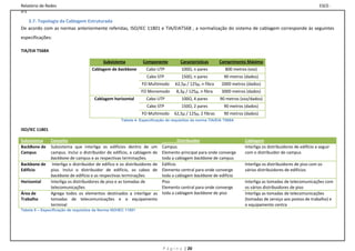 Relatório de Redes                                                                                                                                                 ESCE-
IPS

   3.7. Topologia da Cablagem Estruturada
De acordo com as normas anteriormente referidas, ISO/IEC 11801 e TIA/EIAT568 , a normalização do sistema de cablagem corresponde ás seguintes
especificações:

TIA/EIA T568A

                                             Subsistema            Componente          Características       Comprimento Máximo
                                      Cablagem de backbone          Cabo UTP            100Ω, n pares          800 metros (voz)
                                                                     Cabo STP           150Ω, n pares         90 metros (dados)
                                                                  FO Multimodo      62,5µ / 125µ, n fibra    2000 metros (dados)
                                                                  FO Monomodo        8,3µ / 125µ, n fibra    3000 metros (dados)
                                        Cablagem horizontal         Cabo UTP            100Ω, 4 pares        90 metros (voz/dados)
                                                                     Cabo STP           150Ω, 2 pares         90 metros (dados)
                                                                  FO Multimodo      62,5µ / 125µ, 2 fibras    90 metros (dados)
                                                      Tabela 4- Especificação de requisitos da norma TIA/EIA T568A

ISO/IEC 11801

Subsistema      Conceito                                                               Distribuidor                      Cablagem
BackBone de     Subsistema que interliga os edifícios dentro de um            Campus                                     Interliga os distribuidores de edifício a seguir
Campus          campus. Inclui o distribuidor de edifício, a cablagem de      Elemento principal para onde converge      com o distribuidor de campus
                backbone de campus e as respectivas terminações.              toda a cablagem backbone de campus
Backbone de      Interliga o distribuidor de edifico e os distribuidores de   Edifício                                   Interliga os distribuidores de piso com os
Edifício        piso. Inclui o distribuidor de edifício, os cabos de          Elemento central para onde converge        vários distribuidores de edifícios
                backbone de edifício e as respectivas terminações             toda a cablagem backbone de edifício
Horizontal      Interliga os distribuidores de piso e as tomadas de           Piso                                       Interliga as tomadas de telecomunicações com
                telecomunicações                                              Elemento central para onde converge        os vários distribuidores de piso
Área de         Agrega todos os elementos destinados a interligar as          toda a cablagem backbone de piso           Interliga as tomadas de telecomunicações
Trabalho        tomadas de telecomunicações e o equipamento                                                              (tomadas de serviço aos postos de trabalho) e
                terminal                                                                                                 o equipamento centra
Tabela 5 – Especificação de requisitos da Norma ISO/IEC 11801




                                                                              P á g i n a | 20
 