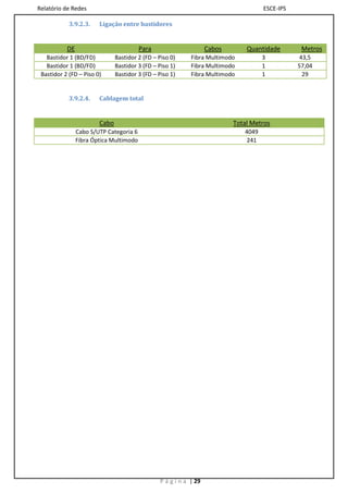Relatório de Redes                                                                    ESCE-IPS

            3.9.2.3.    Ligação entre bastidores


           DE                            Para                       Cabos       Quantidade        Metros
   Bastidor 1 (BD/FD)          Bastidor 2 (FD – Piso 0)      Fibra Multimodo          3           43,5
   Bastidor 1 (BD/FD)          Bastidor 3 (FD – Piso 1)      Fibra Multimodo          1          57,04
 Bastidor 2 (FD – Piso 0)      Bastidor 3 (FD – Piso 1)      Fibra Multimodo          1            29


            3.9.2.4.    Cablagem total


                        Cabo                                                Total Metros
                Cabo S/UTP Categoria 6                                         4049
                Fibra Óptica Multimodo                                          241




                                                 P á g i n a | 29
 