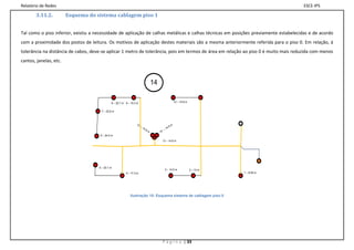 Relatório de Redes                                                                                                                                  ESCE-IPS

       3.11.2.          Esquema do sistema cablagem piso 1


Tal como o piso inferior, existiu a necessidade de aplicação de calhas metálicas e calhas técnicas em posições previamente estabelecidas e de acordo
com a proximidade dos postos de leitura. Os motivos de aplicação destes materiais são a mesma anteriormente referida para o piso 0. Em relação, á
tolerância na distância de cabos, deve-se aplicar 1 metro de tolerância, pois em termos de área em relação ao piso 0 é muito mais reduzida com menos
cantos, janelas, etc.



                                                                                     14

                                              8 – 20.7 m 9 – 19.3 m                                           10 – 15.8 m


                                       7 – 22.6 m



                                                                 13                                       m
                                                                      –1                            4.9
                                                                           4.9                 –1
                                                                                 m        14
                                      6 – 24.2 m
                                                                                           12 – 14.6 m




                                     5 – 20.1 m
                                                                                               3 – 14.5 m                   2 – 13 m
                                                         4 – 17.3 m                                                                    1 – 9.05 m




                                                            Ilustração 10- Esquema sistema de cablagem piso 0




                                                                                           P á g i n a | 33
 