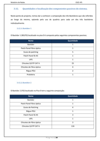 Relatório de Redes                                                           ESCE-IPS


   3.12.       Quantidades e localização dos componentes passivos do sistema.


Neste ponto do projecto, iremos dar a conhecer a composição dos três Bastidores que são referidos
ao longo do mesmo, optando pelo uso de quadros para cada um dos três bastidores
individualmente.

       3.12.1. Bastidor 1


O Bastidor 1 (BD/FD) localizado no piso 0 é composto pelos seguintes componentes passivos:

                       Nome                                         Quantidade
                      Bastidor                                          1
             Patch Panel Fibra óptica                                   1
                Guias de patching                                       5
                Patch Panel RJ-45                                       1
                        UPS                                             1
              Chicotes S/UTP CAT 6                                      25
             Chicotes de Fibra óptica                                   4
                     Régua PDU                                          2
                     Prateleira                                         1



       3.12.2. Bastidor 2



O Bastidor 2 (FD) localizado no Piso 0 tem a seguinte composição:

                       Nome                                         Quantidade
                      Bastidor                                          1
             Patch Panel Fibra óptica                                   1
                Guias de Patching                                       4
                     Régua PDU                                          1
                Patch Panel RJ-45                                       3
                        UPS                                             1
             Chicotes de Fibra óptica                                   3
              Chicotes S/UTP CAT 6                                     116




                                          P á g i n a | 34
 