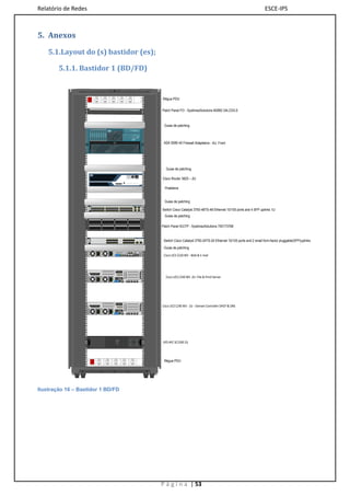 Relatório de Redes                                                                                                                                                                                                                                                                                                                                                                                                                                                                                                                         ESCE-IPS



5. Anexos
    5.1.Layout do (s) bastidor (es);

        5.1.1. Bastidor 1 (BD/FD)


                                                                                                                                                                                                                                                                                                                                                                                                                                                                    Régua PDU


                                                                                                                                                                                                                                                                                                                                                                                                                                                                    Patch Panel FO - SystimaxSolutions 600B2 24LCD/LS
                                         1             2               3            4                5                 6           7               8                 9                  10          11           12           13               14                 15             16             17            18                   19                       20                         21                     22                  23           24




                                                                                                                                                                                                                                                                                                                                                                                                                                                                     Guias de patching
                                                                                                                                                                                                                                                                                                                                                               CISCO ASA 5580 SERIES
                                                                                                                                                                                                                                                                                                                                                                                             Adaptive Security Appliance




                                                                                                                                                                                                                                                                                                                                                                                US
                                                                                                                                                                                                                                                                                                                                                                          MT AT
                                                                                                                                                                                                                                                                                                                                                                       PW EM


                                                                                                                                                                                                                                                                                                                                                                         MT 0
                                                                                                                                                                                                                                                                                                                                                                              1
                                                                                                                                                                                                                                                                                                                                                                       SY E

                                                                                                                                                                                                                                                                                                                                                                       MGR ST
                                                                                                                                                                                                                                                                                                                                                                          TIV
                                                                                                                                                                                                                                                                                                                                                                         ST
                                                                                                                                                                                                                                                                                                                                                                       AC




                                                                                                                                                                                                                                                                                                                                                                       MG




                                                                                                                                                                                                                                                                                                                                                                                                                                                                     ASA 5580-40 Firewall Adaptative - 4U: Front




                                                                                                                                                                                                                                                                                                                                                                                                                                                                      Guias de patching
                                                                                                                                                                                                                                                                                                                                                                                                                                   Cisco 3800 Series


                                                                                                                                                                                                                                                                                                                                 100-240V ~ 3A




                                                                                                                                                                                                                                                                                                                                                                                                                                                                    Cisco Router 3825 – 2U
                                                                                                                                                                                                                                                                                                                                    50/60Hz




                                                                                                                                                                                                                                                                                                                                    SYS                      AUX
                                                                                                                                                                                                                      CF                                                                                     SYS           ACT     PWR            RPS        PWR                AIM0     AIM1            PVDM0      PVDM1    PVDM2     PVDM3



                                                                                                                                                                                                                                    DO NOT REMOVE DURING NETWORK OPERATION




                                                                                                                                                                                                                                                                                                                                                                                                                                                                      Prateleira


                                                                                                                                                                                                                                                                                                                                                                                                                                                                     Guias de patching
                                                                                                                                                                                                                                                                                                                                                                                                                            Catalyst 3750 SERIES
                                                  1    2   3       4       5   6    7   8        9   10        11 12       13 14       15 16             17 18           19   20       21 22   23 24     25 26        27 28       29 30      31 32                33 34        35 36        37 38    39 40         41 42           43 44              45 46                 47 48

                               SYST          1X                                                                                                15X 17X                                                                                                  31X 33X                                                                                                                        47X                                         1                 3
                               RPS




                                                                                                                                                                                                                                                                                                                                                                                                                                                                    Switch Cisco Catalyst 3750-48TS-48 Ethernet 10/100 ports and 4 SFP uplinks 1U
                               MASTR
                               STAT
                               DUPLX
                               SPEED
                               STACK                                                                                                                                                                                                                                                                                                                                                                                               2                 4

                        MODE                 2X                                                                                                16X 18X                                                                                                  32X 34X                                                                                                                        48X




                                                                                                                                                                                                                                                                                                                                                                                                                                                                     Guias de patching
                                    1             2            3               4            5             6                        7              8              9                 10          11         12                       13              14             15             16             17           18                                  19                        20                21                     22             23          24




                                                                                                                                                                                                                                                                                                                                                                                                                                                                    Patch Panel S/UTP - SystimaxSolutions 700173768
                                    25            26           27              28           29            30                       31            32              33                34          35         36                       37              38             39             40             41           42                                  43                        44                45                     46             47          48




                                                                                                                                                                                                                                                                                                                                                                                                                                         Catalyst 3750 SERIES
                                                                                                                                                                 1       2         3     4     5    6     7      8         9 10       11 12                                                 13 14      15 16               17 18                 19 20                 21 22                23 24




                                                                                                                                                                                                                                                                                                                                                                                                                                                                     Switch Cisco Catalyst 3750-24TS-24 Ethernet 10/100 ports and 2 small form-factor pluggable(SFP)uplinks
                                                                                                                                                          1X                                                                                    11X                                   13X                                                                                                                     23X
                            SYST
                            RPS
                            MASTR
                            STAT
                            DUPLX
                            SPEED
                            STACK                                                                                                                                                                                                                                                                                                                                                                                                              1                2

                     MODE                                                                                                                                 2X                                                                                    12X                                   14X                                                                                                                     24X




                                                                                                                                                                                                                                                                                                                                                                                                                                                                     Guias de patching
                               !                                                                                             !
                                                                                                                                                                                                                                                                                                                                    PORT 0




                                                                                                                                                                                                                                                                                                                                                              PORT 1




                                                                                                                                                                                                                                                                                                                                                                                                  CIMC




                                                                                                                                                                                                                                                                                                                                                                                                                                                                     Cisco UCS C220 M3 - Web & E-mail
                                                                                                                                                                                                                                          ï5ï                          ï¡ï¡ï                                                M                           1                                2
                                                                                                                                                                                                                                                                                                                   PCIe1




                                                                                                                   PCIe5
                                                                                                                                                                                                                                                                                                                   PCIe2




                                                                                                                                                                                                                                                                                                                                                                                                                                                                      Cisco UCS C240 M3 -2U -File & Printl Server
                                                                   PSU2                                            PSU2

                                                                                                                                                                                                                                           PCIe4

                               !                                                                                             !
                                                                                                                                                                                                                                                                                                                   PCIe3




                                                                                                                                                                                                                                                                                            M
                                                                                                                                                                                                                                                                                                                                             1                         2                                  3                   4




                                                                                                                                                                                                                                    ï5ï                       ï¡ï¡ï
                                                                                                                                                                                                                                                                                                                   PCIe1




                                                                                                                                                                                                                                                                                                                                                                                                                                                                    Cisco UCS C240 M3 - 2U - Domain Controller DHCP & DNS
                                                                                                                   PCIe5
                                                                                                                                                                                                                                                                                                                   PCIe2




                                                                   PSU2                                            PSU2

                                                                                                                                                                                                                                           PCIe4

                               !                                                                                             !
                                                                                                                                                                                                                                                                                                                   PCIe3




                                                                                                                                                                                                                                                                                            M
                                                                                                                                                                                                                                                                                                                                             1                         2                                  3                   4




                                                                                                                                                                                                                                    ï5ï                       ï¡ï¡ï




                                                                                                                                                                                                                                                                                                                                                                                                                                                                    UPS APC SC1500 2U
                                                                                                                                                                                                                                    Smart-UPS

                                                                                                                                                                                                                                           SC

                                                                                                                                                                                                                                    1 5 0 0




                                                                                                                                                                                                                                                                                                                                                                                                                                                                     Régua PDU




Ilustração 16 – Bastidor 1 BD/FD




                                                                                                                                                                                                                                                                                                                                                                                                                                                                    P á g i n a | 53
 