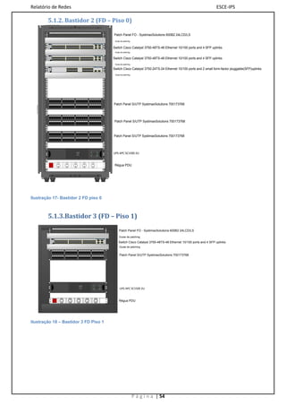 Relatório de Redes                                                                                                                                                                                                                                                                                                                                                                                                                                                                                                                                                                                                               ESCE-IPS

                          5.1.2. Bastidor 2 (FD – Piso 0)
                                       1          2                    3                        4                  5                     6                       7                    8                      9                  10                      11                12                    13                   14               15                  16                 17                 18                      19                  20                   21                22             23                  24


                     24                                                                                                                                                                                                                                                                                                                                                                                                                                                                                                                              24
                                                                                                                                                                                                                                                                                                                                                                                                                                                                                                                                                          Patch Panel FO - SystimaxSolutions 600B2 24LCD/LS
                     23                                                                                                                                                                                                                                                                                                                                                                                                                                                                                                                              23
                                                                                                                                                                                                                                                                                                                                                                                                                                                                                                                                                           Guias de patching
                                                                                                                                                                                                                                                                                                                                                                                                                                                                                              Catalyst 3750 SERIES
                                                  1       2       3    4            5       6        7    8            9   10       11   12        13       14         15   16                  17   18          19   20            21   22         23   24         25   26         27    28        29    30         31   32             33    34      35     36        37   38      39   40         41   42        43       44        45   46         47   48

                                   SYST     1X                                                                                                                                    15X 17X                                                                                                                                      31X 33X                                                                                                                            47X                                 1                                 3
                                   RPS
                     22            MASTR                                                                                                                                                                                                                                                                                                                                                                                                                                                                                                             22

                                                                                                                                                                                                                                                                                                                                                                                                                                                                                                                                                          Switch Cisco Catalyst 3750-48TS-48 Ethernet 10/100 ports and 4 SFP uplinks
                                   STAT
                                   DUPLX
                                   SPEED
                                   STACK                                                                                                                                                                                                                                                                                                                                                                                                                                                              2                                 4

                           MODE             2X                                                                                                                                    16X 18X                                                                                                                                      32X 34X                                                                                                                            48X




                     21                                                                                                                                                                                                                                                                                                                                                                                                                                                                                                                              21
                                                                                                                                                                                                                                                                                                                                                                                                                                                                                                                                                           Guias de patching
                                                                                                                                                                                                                                                                                                                                                                                                                                                                                              Catalyst 3750 SERIES
                                                  1       2       3    4            5       6        7    8            9   10       11   12        13       14         15   16                  17   18          19   20            21   22         23   24         25   26         27    28        29    30         31   32             33    34      35     36        37   38      39   40         41   42        43       44        45   46         47   48




                                                                                                                                                                                                                                                                                                                                                                                                                                                                                                                                                          Switch Cisco Catalyst 3750-48TS-48 Ethernet 10/100 ports and 4 SFP uplinks
                                   SYST     1X                                                                                                                                    15X 17X                                                                                                                                      31X 33X                                                                                                                            47X                                 1                                 3
                                   RPS
                     20            MASTR
                                   STAT
                                                                                                                                                                                                                                                                                                                                                                                                                                                                                                                                                     20
                                   DUPLX
                                   SPEED
                                   STACK                                                                                                                                                                                                                                                                                                                                                                                                                                                              2                                 4

                           MODE             2X                                                                                                                                    16X 18X                                                                                                                                      32X 34X                                                                                                                            48X




                     19                                                                                                                                                                                                                                                                                                                                                                                                                                                                                                                              19
                                                                                                                                                                                                                                                                                                                                                                                                                                                                                                                                                           Guias de patching
                                                                                                                                                                                                                                                                                                                                                                                                                                                                                             Catalyst 3750 SERIES
                                                                                                                                                                                                             2                  4                   6               8              9 10         11 12                                                       13 14            15 16         17 18               19 20               21 22          23 24




                                                                                                                                                                                                                                                                                                                                                                                                                                                                                                                                                          Switch Cisco Catalyst 3750-24TS-24 Ethernet 10/100 ports and 2 small form-factor pluggable(SFP)uplinks
                                                                                                                                                                                                     1                 3                     5                 7

                                                                                                                                                                                            1X                                                                                                                 11X                                  13X                                                                                                          23X
                                  SYST
                                  RPS
                     18           MASTR
                                  STAT                                                                                                                                                                                                                                                                                                                                                                                                                                                                                                               18
                                  DUPLX
                                  SPEED
                                  STACK                                                                                                                                                                                                                                                                                                                                                                                                                                                           1                                 2

                          MODE                                                                                                                                                              2X                                                                                                                 12X                                  14X                                                                                                          24X




                     17                                                                                                                                                                                                                                                                                                                                                                                                                                                                                                                              17    Guias de patching


                     16                                                                                                                                                                                                                                                                                                                                                                                                                                                                                                                              16




                     15                                                                                                                                                                                                                                                                                                                                                                                                                                                                                                                              15




                     14                                                                                                                                                                                                                                                                                                                                                                                                                                                                                                                              14




                     13                                                                                                                                                                                                                                                                                                                                                                                                                                                                                                                              13




                                                                                                                                                                                                                                                                                                                                                                                                                                                                                                                                                          Patch Panel S/UTP SystimaxSolutions 700173768
                                  1         2                 3                         4                5                  6                                    7                    8                  9                 10                      11               12                               13                   14             15               16                 17                18                                 19              20                    21              22                23           24

                     12                                                                                                                                                                                                                                                                                                                                                                                                                                                                                                                              12
   2420 Rack Frame




                                  25        26                27                    28                   29                30                                31                   32                 33                    34                      35               36                               37                   38             39               40                 41                42                                 43              44                    45              46                47           48


                     11                                                                                                                                                                                                                                                                                                                                                                                                                                                                                                                              11




                     10                                                                                                                                                                                                                                                                                                                                                                                                                                                                                                                              10


                                  1         2                 3                         4                5                  6                                    7                    8                  9                 10                      11               12                               13                   14             15               16                 17                18                                 19              20                    21              22                23           24



                     09                                                                                                                                                                                                                                                                                                                                                                                                                                                                                                                              09    Patch Panel S/UTP SystimaxSolutions 700173768
                                  25        26                27                    28                   29                30                                31                   32                 33                    34                      35               36                               37                   38             39               40                 41                42                                 43              44                    45              46                47           48




                     08                                                                                                                                                                                                                                                                                                                                                                                                                                                                                                                              08




                     07                                                                                                                                                                                                                                                                                                                                                                                                                                                                                                                              07

                                  1         2                 3                         4                5                  6                                    7                    8                  9                 10                      11               12                               13                   14             15               16                 17                18                                 19              20                    21              22                23           24
                                                                                                                                                                                                                                                                                                                                                                                                                                                                                                                                                          Patch Panel S/UTP SystimaxSolutions 700173768
                     06                                                                                                                                                                                                                                                                                                                                                                                                                                                                                                                              06

                                  25        26                27                    28                   29                30                                31                   32                 33                    34                      35               36                               37                   38             39               40                 41                42                                 43              44                    45              46                47           48




                     05                                                                                                                                                                                                                                                                                                                                                                                                                                                                                                                              05




                     04                                                                                                                                                                                                                                                                                                                                                                                                                                                                                                                              04
                                                                                                                                                                                                                                                                                                     Smart-UPS



                                                                                                                                                                                                                                                                                                     1 5 0 0
                                                                                                                                                                                                                                                                                                               SC                                                                                                                                                                                                                                         UPS APC SC1500 2U
                     03                                                                                                                                                                                                                                                                                                                                                                                                                                                                                                                              03




                     02                                                                                                                                                                                                                                                                                                                                                                                                                                                                                                                              02


                                                                                                                                                                                                                                                                                                                                                                                                                                                                                                                                                           Régua PDU
                     01                                                                                                                                                                                                                                                                                                                                                                                                                                                                                                                              01




Ilustração 17- Bastidor 2 FD piso 0



                          5.1.3.Bastidor 3 (FD – Piso 1)
                                                          1                     2                    3                     4                  5                       6                    7                     8                       9                   10                    11                12                   13                  14               15                  16                    17                  18                  19                    20               21                22               23               24




                                                                                                                                                                                                                                                                                                                                                                                                                                                                                                                                                               Patch Panel FO - SystimaxSolutions 600B2 24LCD/LS

                                                                                                                                                                                                                                                                                                                                                                                                                                                                                                                                                               Guias de patching
                                                                                                                                                                                                                                                                                                                                                                                                                                                                                                                    Catalyst 3750 SERIES
                                                                            1       2           3    4        5       6         7   8         9   10             11   12         13   14        15   16                    17   18            19   20         21   22         23   24      25   26         27    28        29    30      31    32              33   34        35   36      37       38        39   40         41    42       43   44         45    46        47   48

                                                      SYST            1X                                                                                                                                     15X 17X                                                                                                                                31X 33X                                                                                                                            47X                                 1                     3
                                                      RPS




                                                                                                                                                                                                                                                                                                                                                                                                                                                                                                                                                              Switch Cisco Catalyst 3750-48TS-48 Ethernet 10/100 ports and 4 SFP uplinks
                                                      MASTR
                                                      STAT
                                                      DUPLX
                                                      SPEED
                                                      STACK                                                                                                                                                                                                                                                                                                                                                                                                                                                                2                     4

                                           MODE                       2X                                                                                                                                     16X 18X                                                                                                                                32X 34X                                                                                                                            48X




                                                                                                                                                                                                                                                                                                                                                                                                                                                                                                                                                               Guias de patching

                                                      1                2                        3                 4                 5                   6                                  7                     8                   9                   10               11                   12                               13             14                  15              16                17                  18                                 19               20              21                22              23           24


                                                                                                                                                                                                                                                                                                                                                                                                                                                                                                                                                               Patch Panel S/UTP SystimaxSolutions 700173768
                                                  25                   26                       27                28                29                 30                                  31                    32                 33                   34               35                   36                               37             38                  39              40                41                  42                                 43               44              45                46              47           48




                                                                                                                                                                                                                                                                                                                                Smart-UPS




                                                                                                                                                                                                                                                                                                                                                                                                                                                                                                                                                                UPS APC SC1500 2U
                                                                                                                                                                                                                                                                                                                                      SC

                                                                                                                                                                                                                                                                                                                                1 5 0 0




                                                                                                                                                                                                                                                                                                                                                                                                                                                                                                                                                               Régua PDU




Ilustração 18 – Bastidor 3 FD Piso 1




                                                                                                                                                                                                                                                                                                                                                                                                                                                                                                                                                                               P á g i n a | 54
 