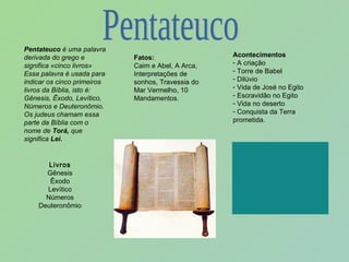 Pentateuco  é uma palavra derivada do grego e significa «cinco livros» Essa palavra é usada para indicar os cinco primeiros livros da Bíblia, isto é: Gênesis, Êxodo, Levítico, Números e Deuteronômio. Os judeus chamam essa parte da Bíblia com o nome de  Torá,  que significa  Lei. Livros Gênesis Êxodo Levítico Números Deuteronômio Acontecimentos A criação Torre de Babel Dilúvio Vida de José no Egito Escravidão no Egito Vida no deserto Conquista da Terra prometida. Fatos: Caim e Abel, A Arca, Interpretações de sonhos, Travessia do Mar Vermelho, 10 Mandamentos. Pentateuco 