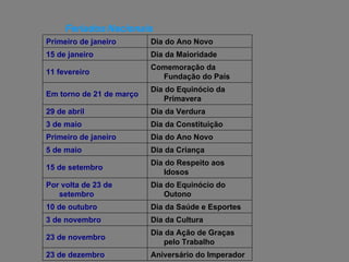 Feriados   Nacionais   Aniversário do Imperador 23 de dezembro Dia da Ação de Graças pelo Trabalho 23 de novembro Dia da Cultura 3 de novembro Dia da Saúde e Esportes 10 de outubro Dia do Equinócio do Outono Por volta de 23 de setembro Dia do Respeito aos Idosos 15 de setembro Dia da Criança 5 de maio Dia do Ano Novo Primeiro de janeiro Dia da Constituição 3 de maio Dia da Verdura 29 de abril Dia do Equinócio da Primavera Em torno de 21 de março Comemoração da Fundação do País 11 fevereiro Dia da Maioridade 15 de janeiro Dia do Ano Novo Primeiro de janeiro 