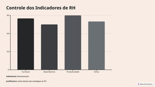 Controle dos Indicadores de RH
Subsistema: Monitoramento
Justificativa: Avalia eficácia das estratégias de RH.
 