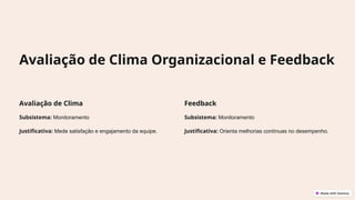 Avaliação de Clima Organizacional e Feedback
Avaliação de Clima
Subsistema: Monitoramento
Justificativa: Mede satisfação e engajamento da equipe.
Feedback
Subsistema: Monitoramento
Justificativa: Orienta melhorias contínuas no desempenho.
 
