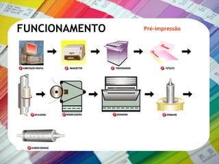 FUNCIONAMENTO Pré-impressão 