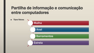 Partilha de informação e comunicação
entre computadores
■ Tipos físicos:
Malha
Anel
Barramentos
Estrela
 
