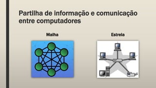 Partilha de informação e comunicação
entre computadores
Malha Estrela
 